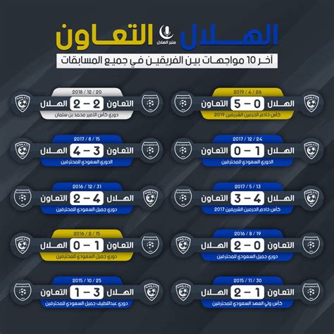 التعاون والهلال 5-0